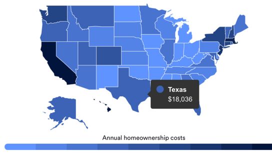 The Hidden Costs of Homeownership in Texas: A Closer Look (Featured)