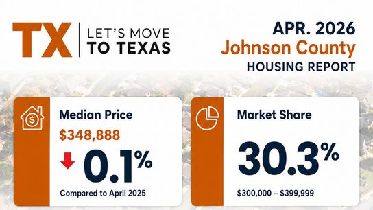 Latest Johnson County Housing Report (Housing Market News)